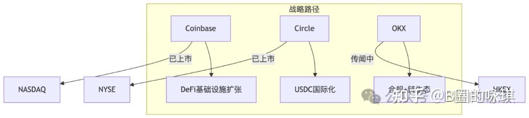 OKX冲破44美元大关，牛市是否已来临？