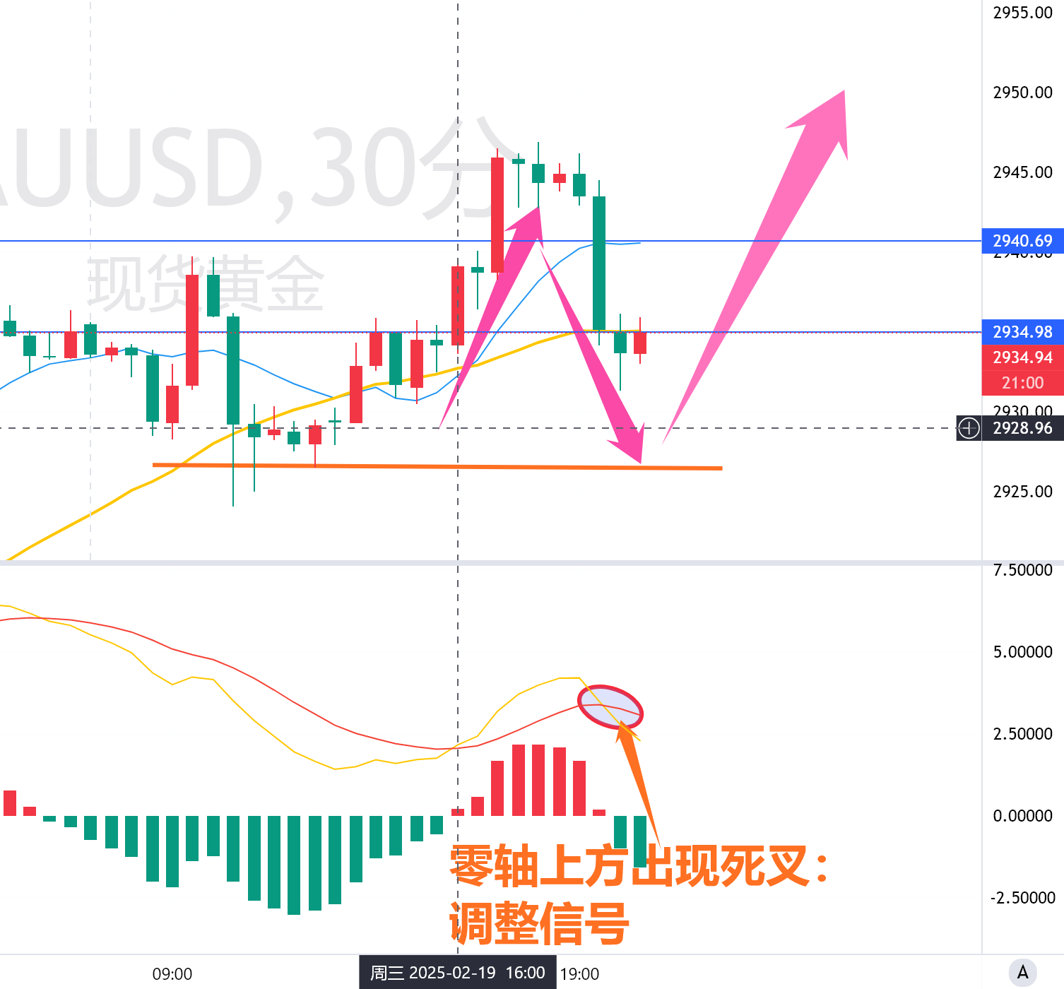 Coinbase冲破460美元大关，牛市是否已来临？的简单介绍