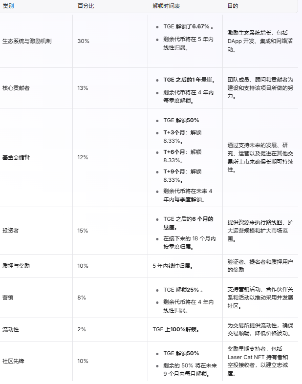 关于币安空投即将开始，参与用户将获247枚代币的信息
