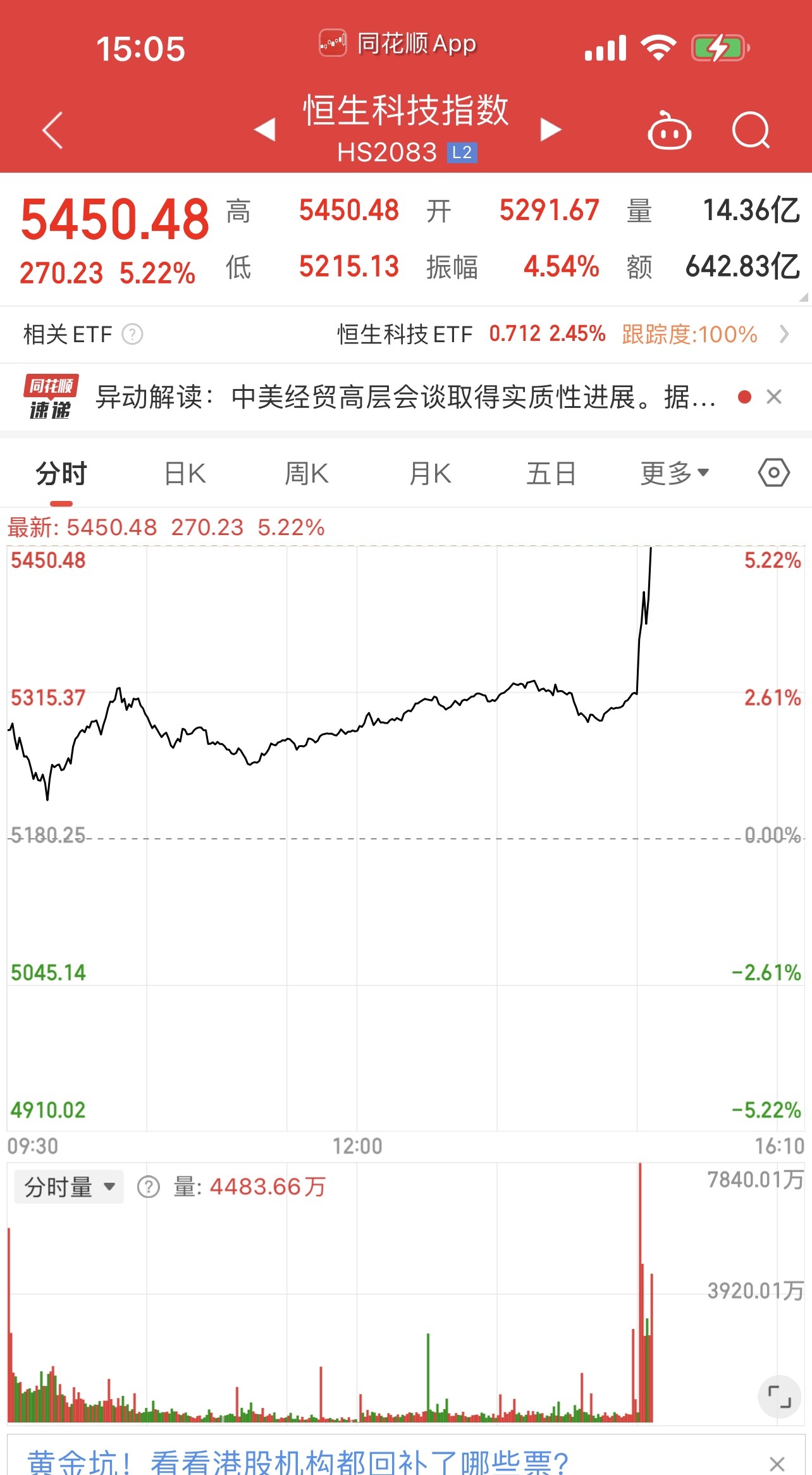 TON遭遇大幅下滑超OP%，投资者恐慌性抛售-APP下载