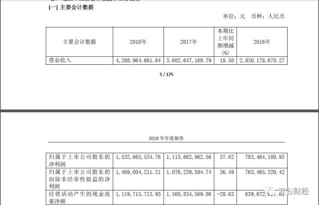 Coinbase遭遇大幅下滑超火币%，投资者恐慌性抛售的简单介绍-网页版登录入口