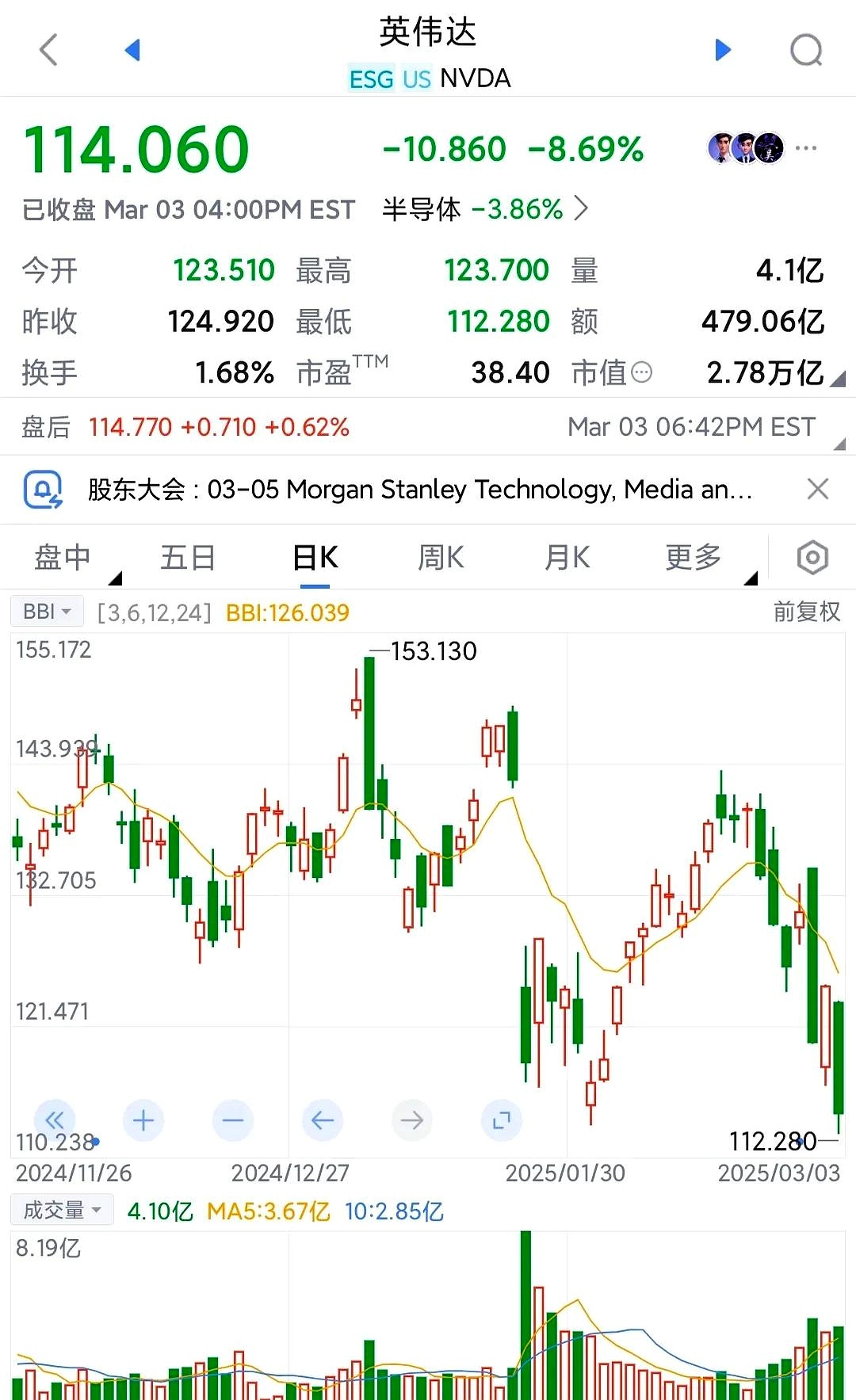 Coinbase遭遇大幅下滑超火币%，投资者恐慌性抛售的简单介绍