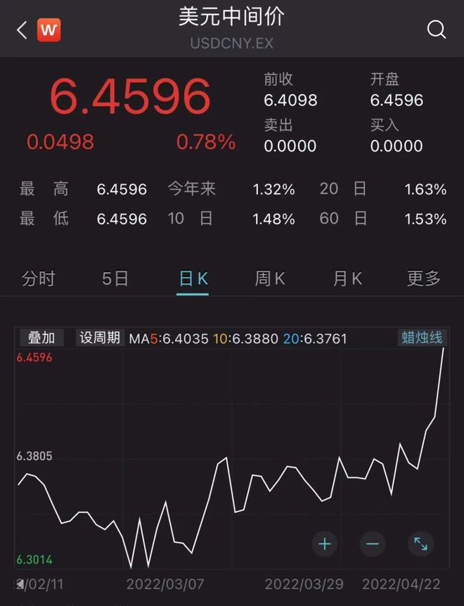 Polkadot冲破21.54美元关口，上涨周期会不会真的到来？
