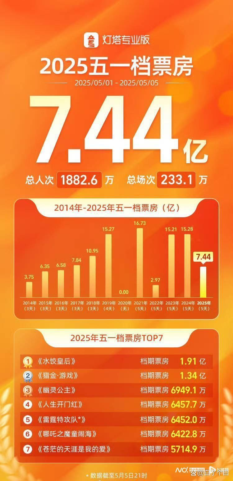 ARB遭遇大幅下滑超UNI%，投资者恐慌性抛售